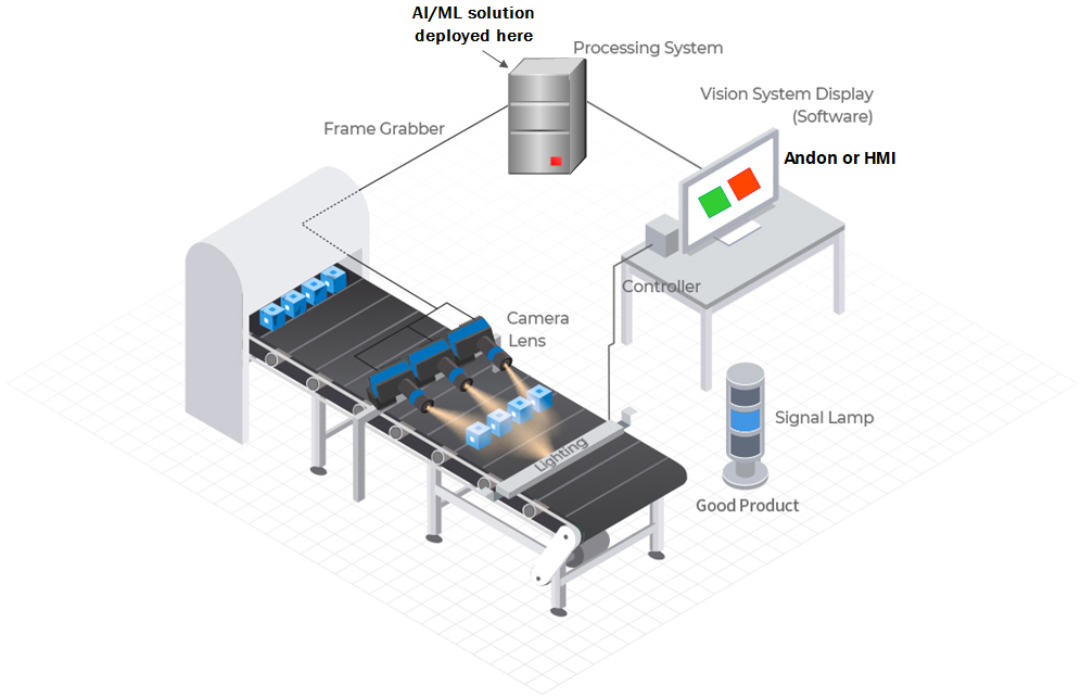Vision Differential Inspection(pic2)
