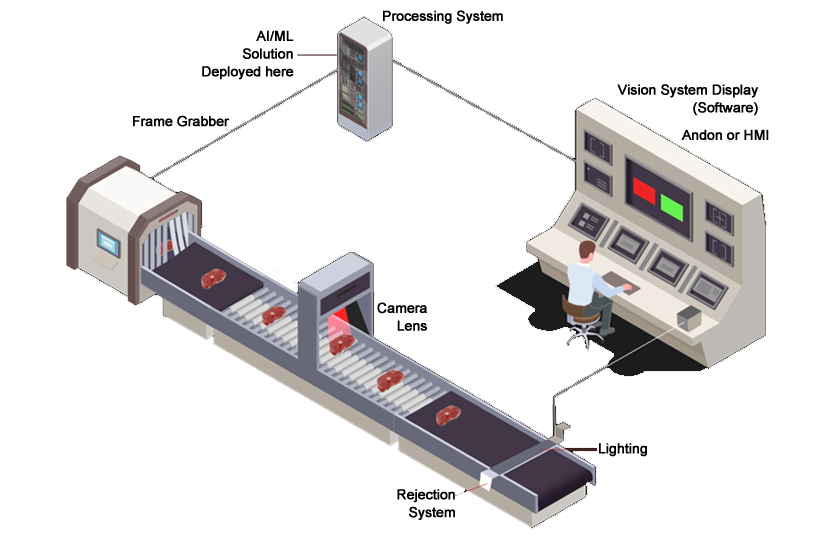 Vision 3D Inspection(pic4) Meat Surface Defect and Segmentation Vision Inspection System(pic4)