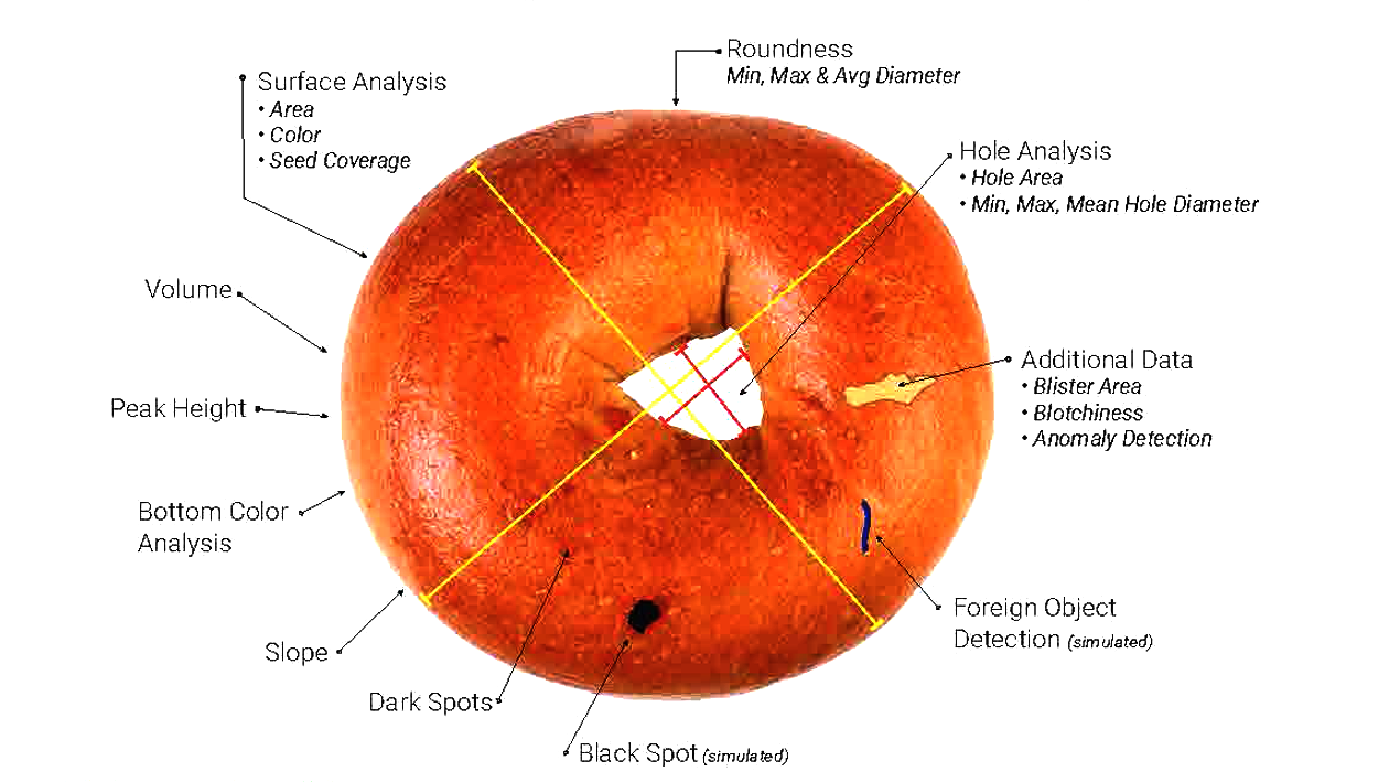 Baked Goods Appearance and Size Vision Inspection Systems(pic1)